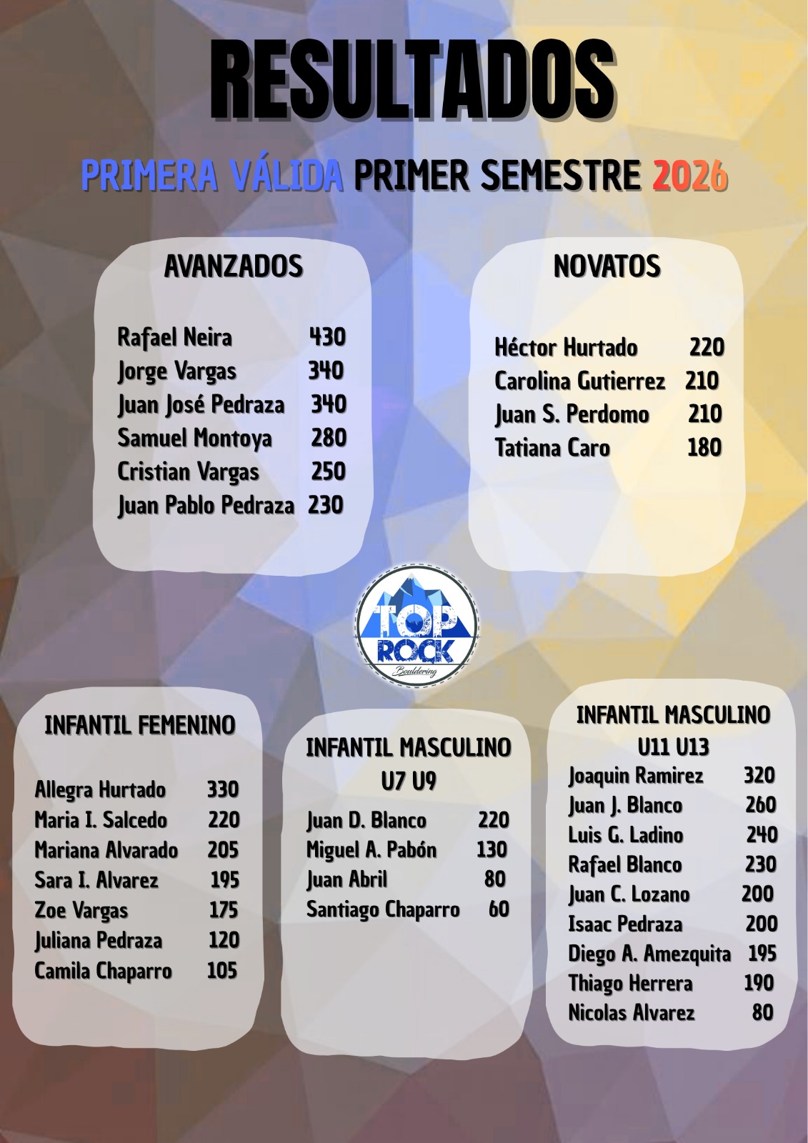 Resultados Oficiales