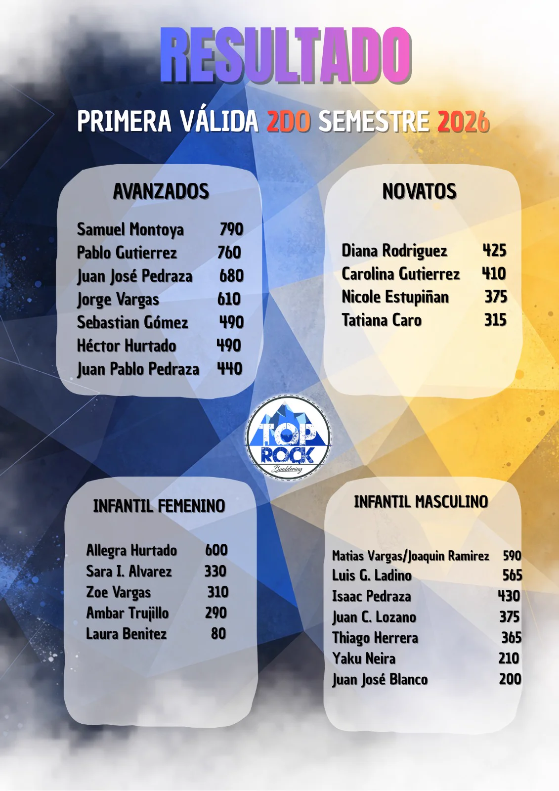 Resultados Oficiales